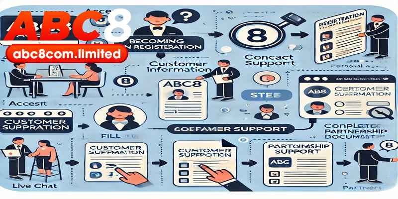 Điều khoản đại lý ABC8 - tuân thủ quy định, đảm bảo quyền lợi